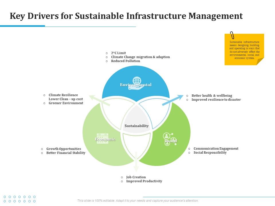 Information_Technology_Functions_Management_Key_Drivers_For_Sustainable_Infrastructure_Management_Template_PDF_Slide_1.jpg