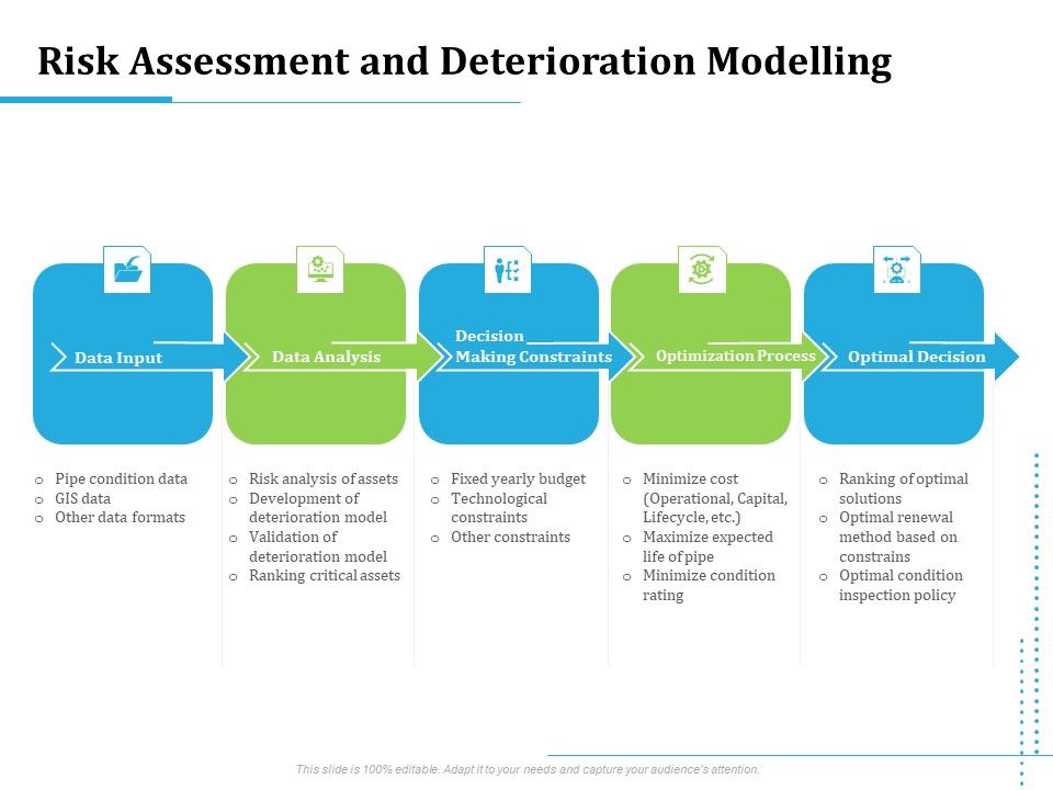 Information_Technology_Functions_Management_Risk_Assessment_And_Deterioration_Modelling_Brochure_PDF_Slide_1.jpg