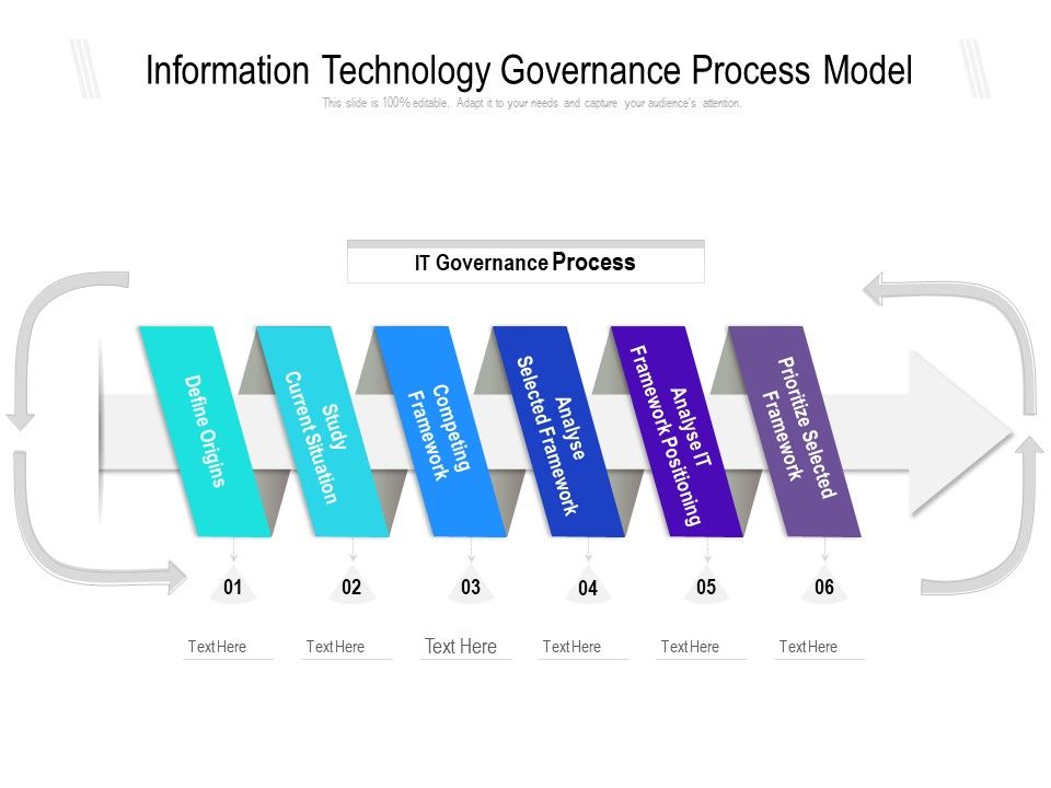 Information_Technology_Governance_Process_Model_Ppt_PowerPoint_Presentation_Pictures_Layouts_PDF_Slide_1.jpg
