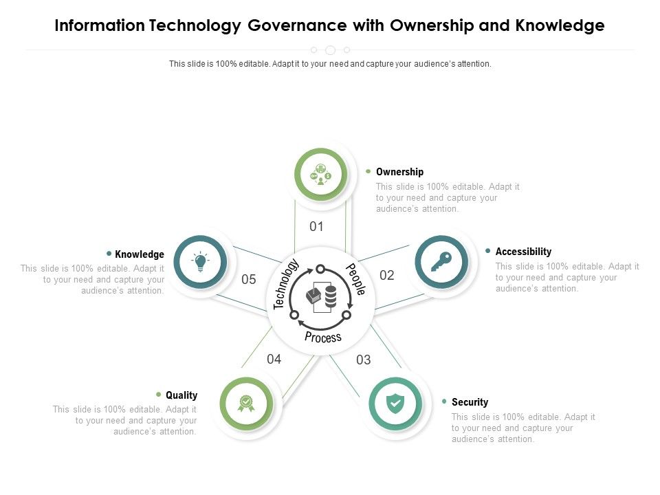Information_Technology_Governance_With_Ownership_And_Knowledge_Ppt_PowerPoint_Presentation_Gallery_Examples_PDF_Slide_1.jpg