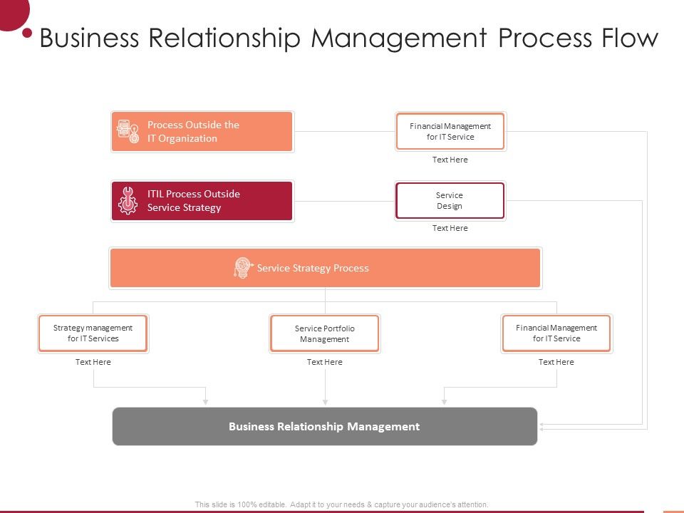 Information_Technology_Infrastructure_Library_Business_Relationship_Management_Process_Flow_Ppt_Outline_Pictures_PDF_Slide_1.jpg