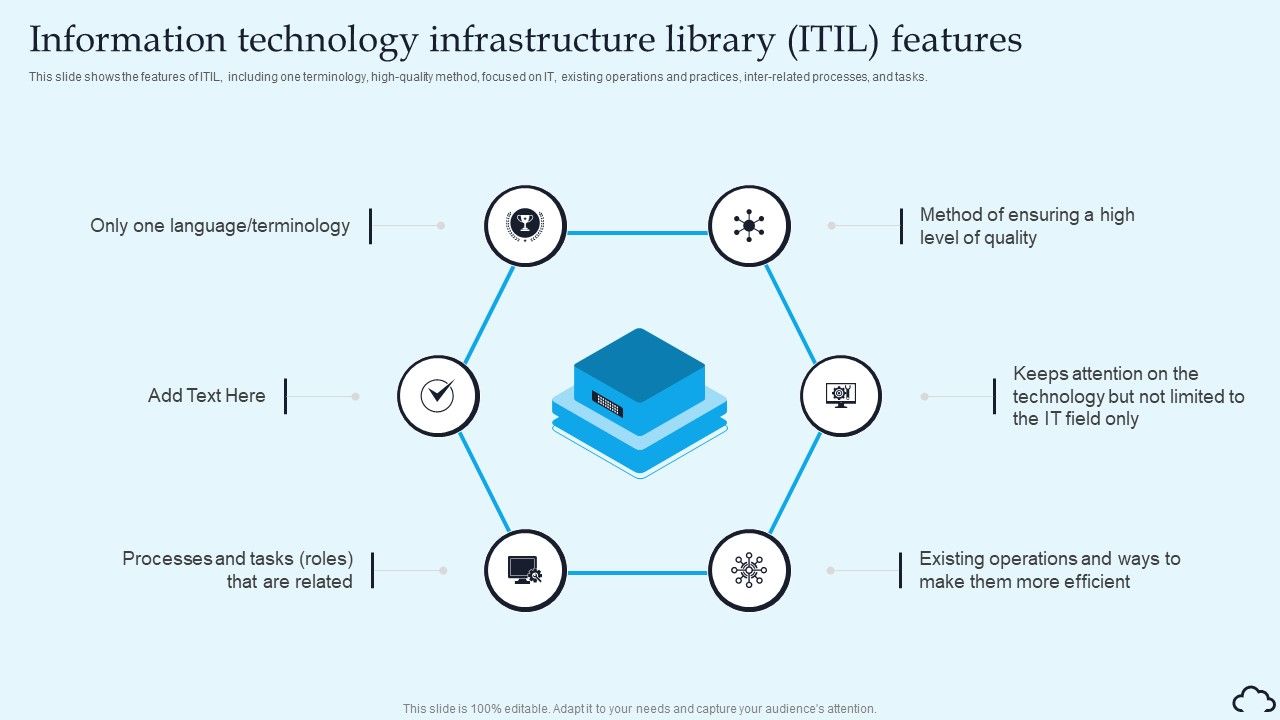 Information_Technology_Infrastructure_Library_ITIL_Features_IT_Service_Management_Framework_Microsoft_PDF_Slide_1.jpg