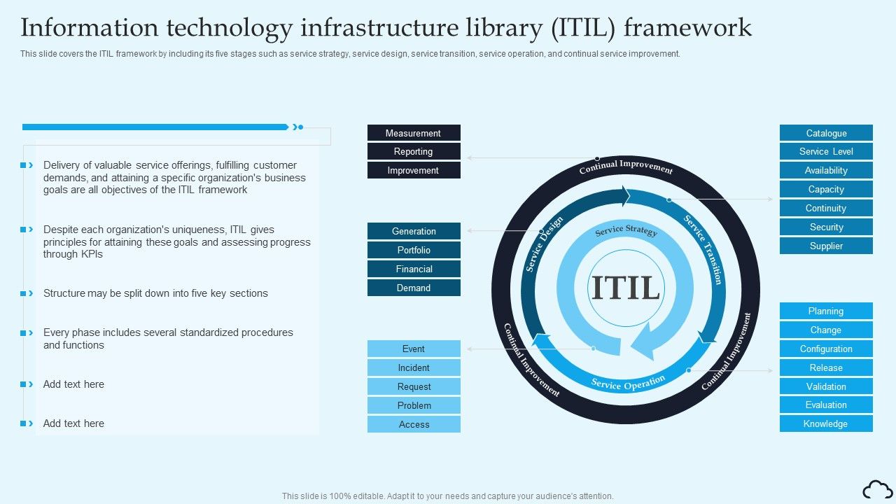 Information_Technology_Infrastructure_Library_ITIL_Framework_IT_Service_Management_Framework_Elements_PDF_Slide_1.jpg