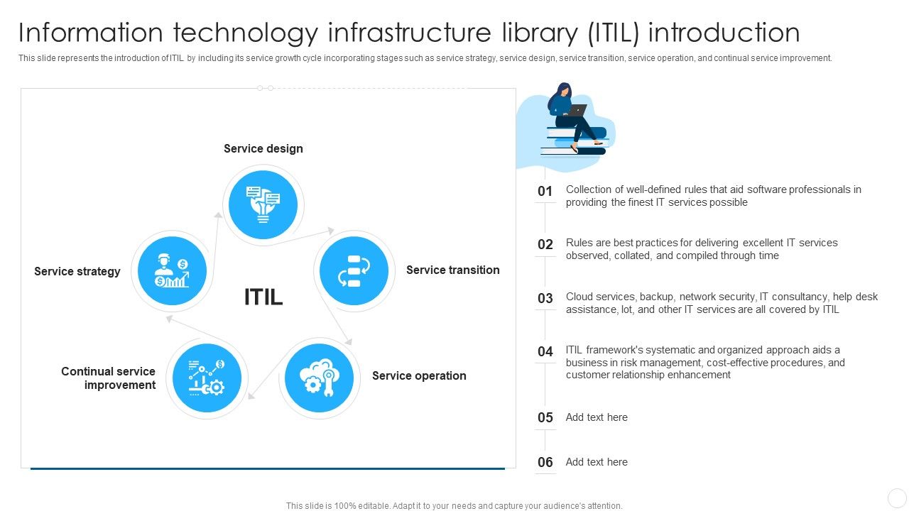 Information_Technology_Infrastructure_Library_ITIL_Introduction_Background_PDF_Slide_1.jpg
