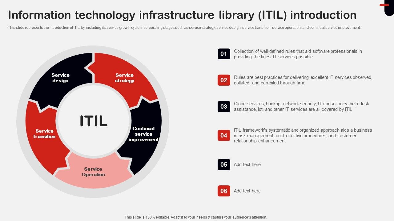 Information_Technology_Infrastructure_Library_ITIL_Introduction_Ppt_File_Template_PDF_Slide_1.jpg