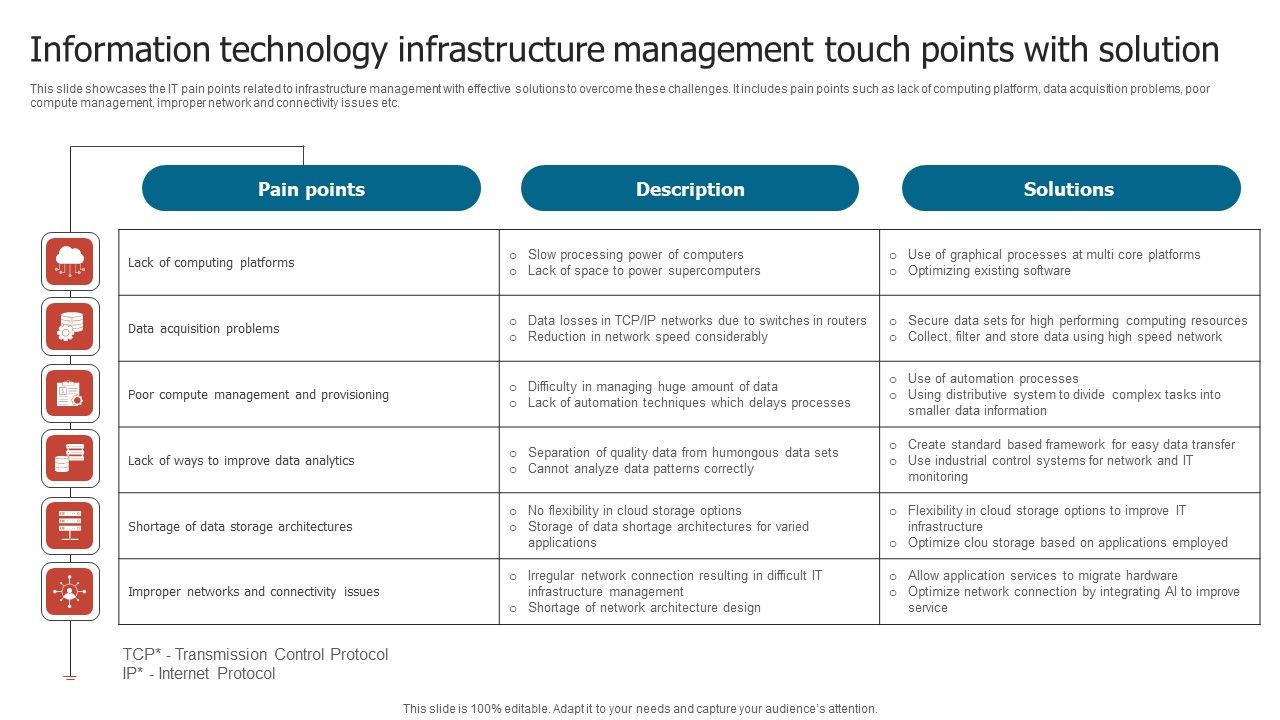 Information_Technology_Infrastructure_Management_Touch_Points_With_Solution_Ideas_PDF_Slide_1.jpg