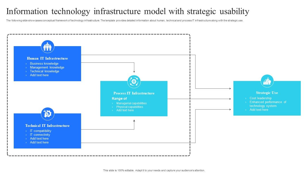 Information_Technology_Infrastructure_Model_With_Strategic_Usability_Portrait_PDF_Slide_1.jpg