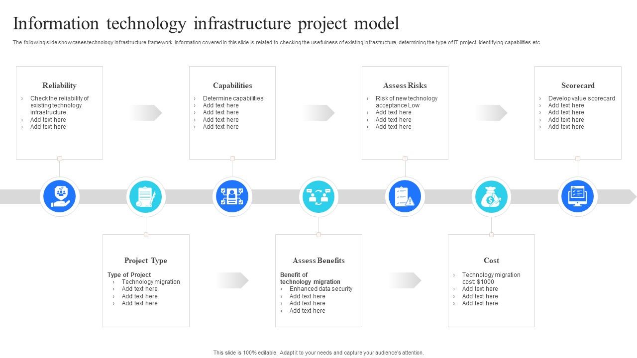Information_Technology_Infrastructure_Project_Model_Elements_PDF_Slide_1.jpg