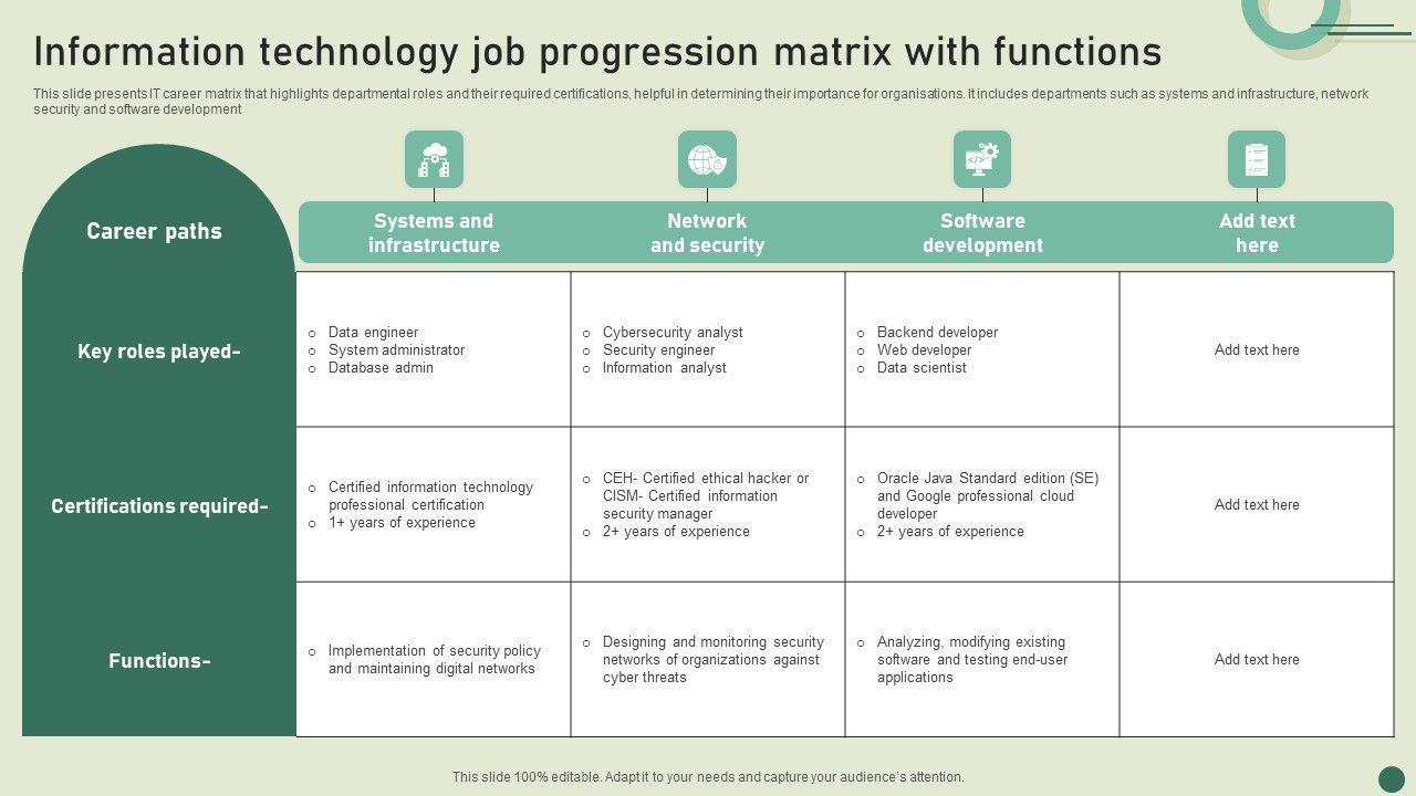 Information_Technology_Job_Progression_Matrix_With_Functions_Graphics_PDF_Slide_1.jpg