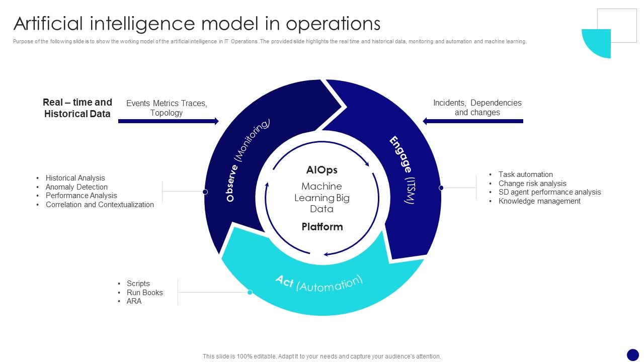Information_Technology_Operations_Administration_With_ML_Artificial_Intelligence_Model_Pictures_PDF_Slide_1.jpg