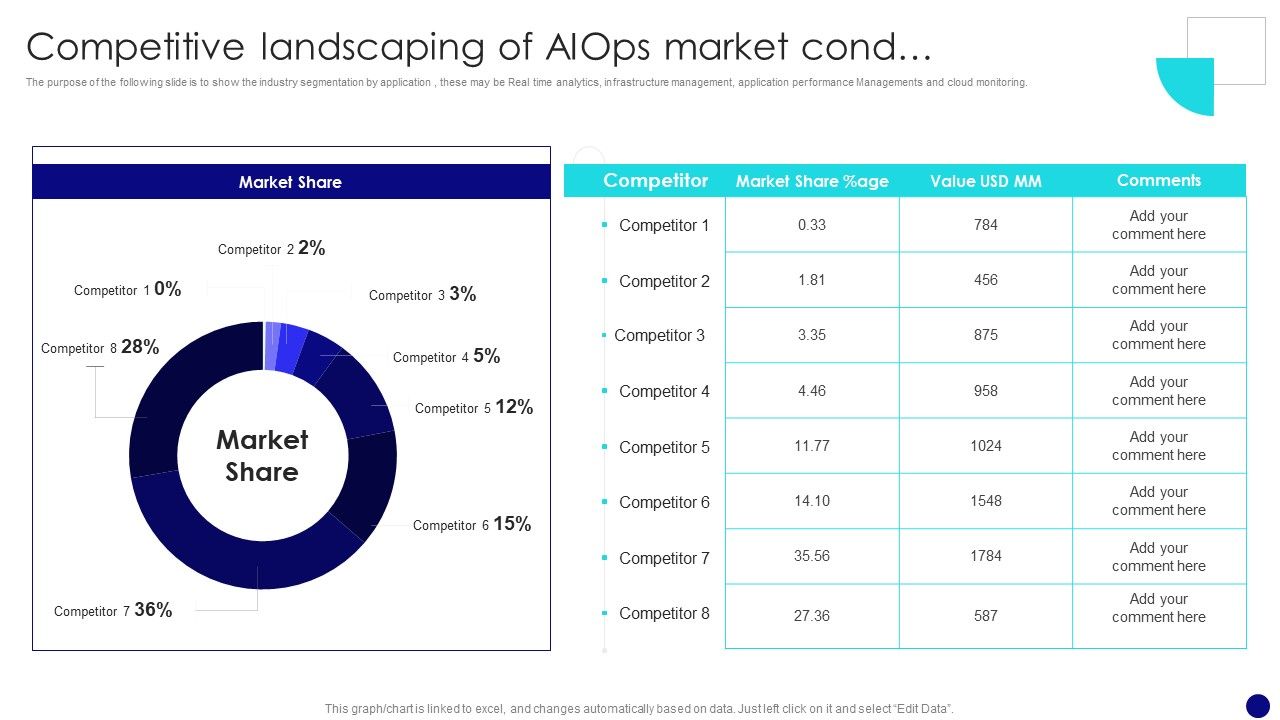 Information_Technology_Operations_Administration_With_ML_Competitive_Landscaping_Graphics_PDF_Slide_1.jpg