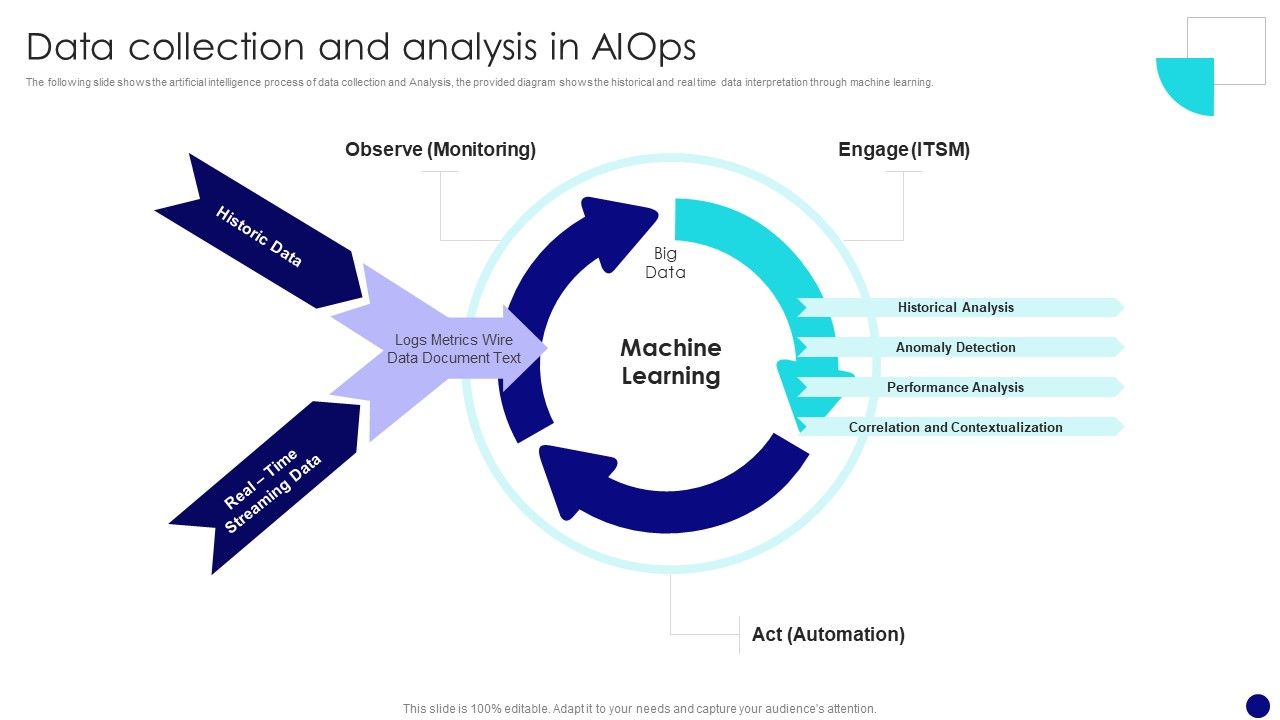 Information_Technology_Operations_Administration_With_ML_Data_Collection_And_Analysis_Microsoft_PDF_Slide_1.jpg