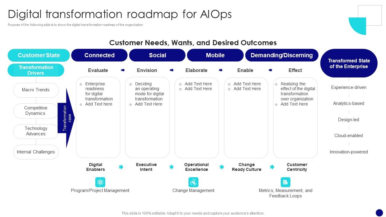 Information_Technology_Operations_Administration_With_ML_Digital_Transformation_Roadmap_Pictures_PDF_Slide_1.jpg
