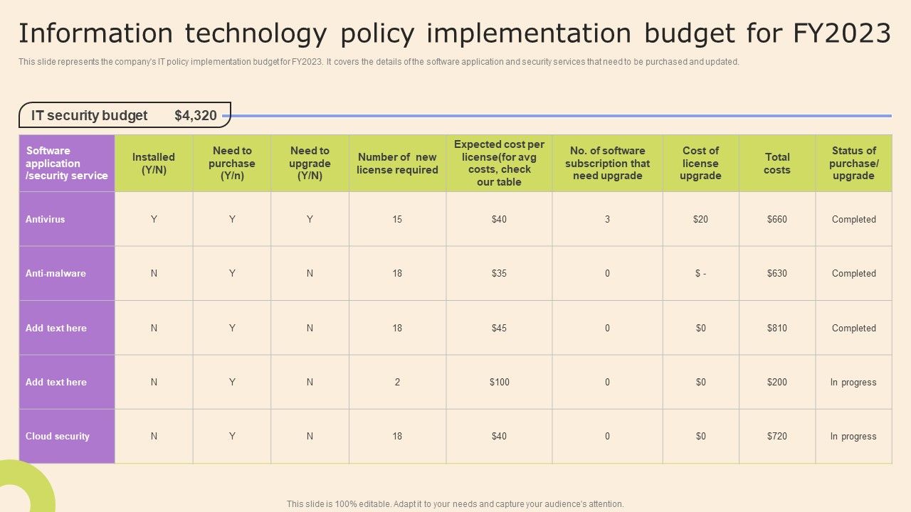 Information_Technology_Policy_Processes_Information_Technology_Policy_Implementation_Budget_Fy2023_Pictures_PDF_Slide_1.jpg