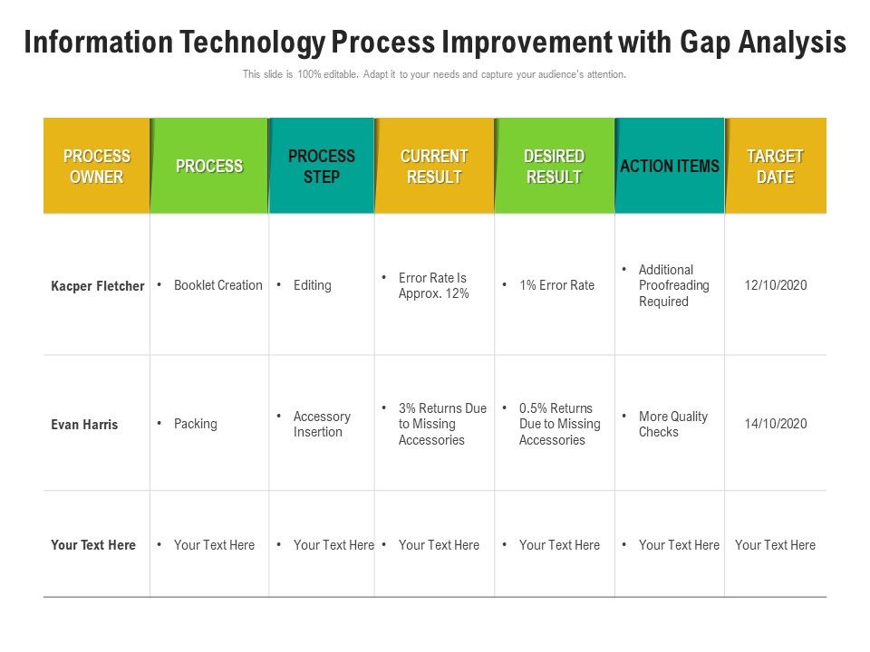 Information_Technology_Process_Improvement_With_Gap_Analysis_Ppt_PowerPoint_Presentation_Gallery_Show_PDF_Slide_1.jpg