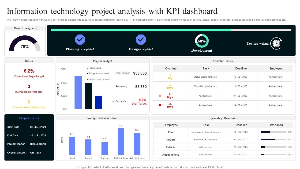 Information_Technology_Project_Analysis_With_Kpi_Dashboard_Portrait_PDF_Slide_1.jpg