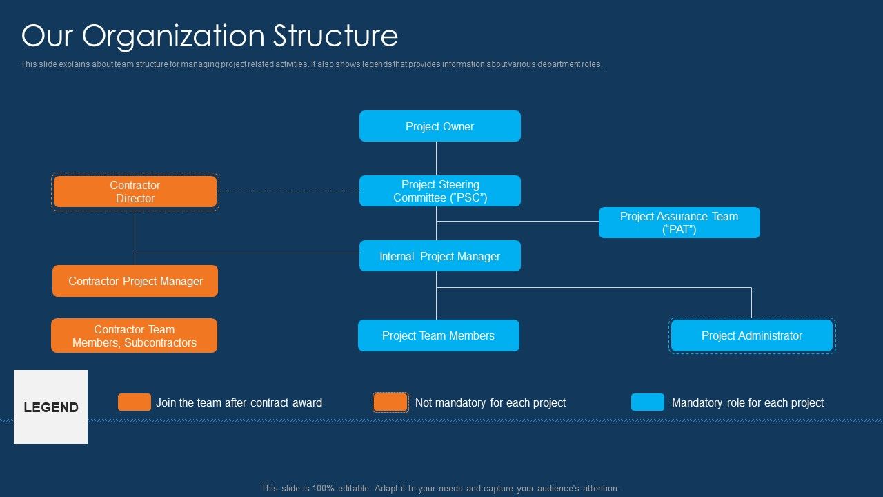 Information_Technology_Project_Initiation_Our_Organization_Structure_Inspiration_PDF_Slide_1.jpg