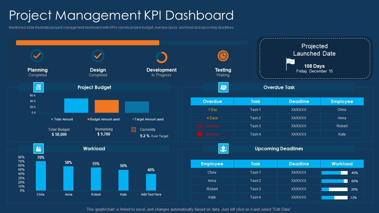 Information_Technology_Project_Initiation_Project_Management_Kpi_Dashboard_Brochure_PDF_Slide_1.jpg