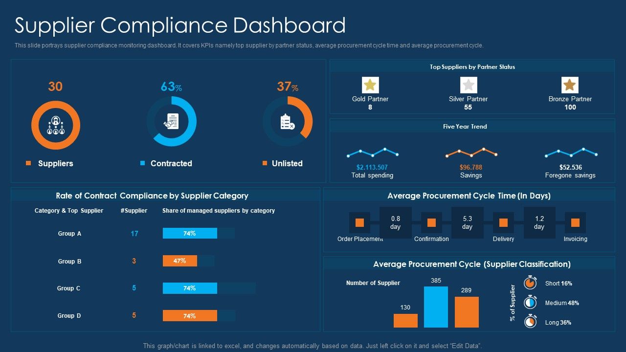Information_Technology_Project_Initiation_Supplier_Compliance_Dashboard_Professional_PDF_Slide_1.jpg