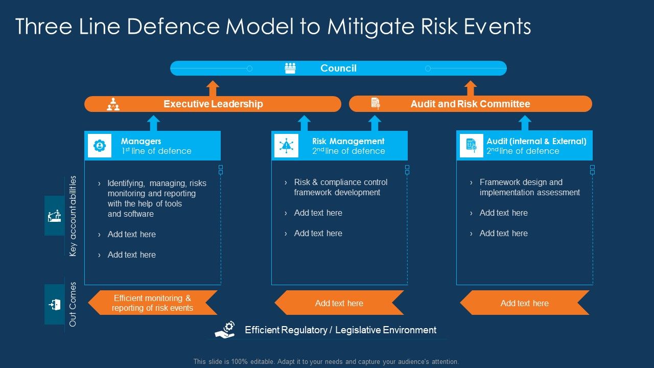 Information_Technology_Project_Initiation_Three_Line_Defence_Model_To_Mitigate_Risk_Events_Clipart_PDF_Slide_1.jpg