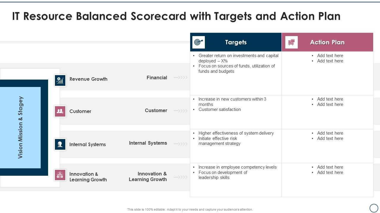 Information_Technology_Resource_Balanced_Scorecard_IT_Resource_Balanced_Scorecard_With_Targets_And_Action_Plan_Brochure_PDF_Slide_1.jpg