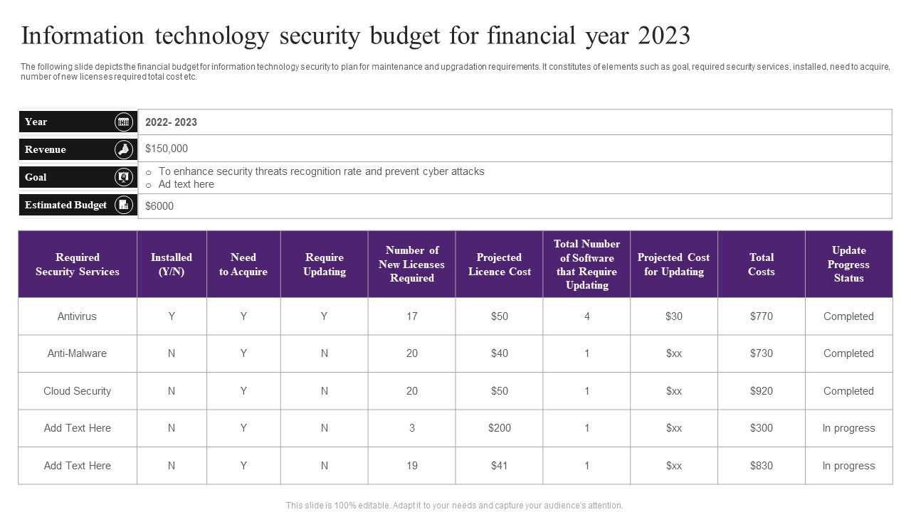 Information_Technology_Security_Budget_For_Financial_Year_2023_Slides_PDF_Slide_1.jpg
