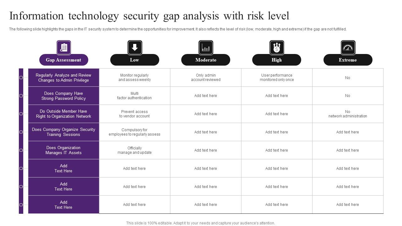 Information_Technology_Security_Gap_Analysis_With_Risk_Level_Information_PDF_Slide_1.jpg