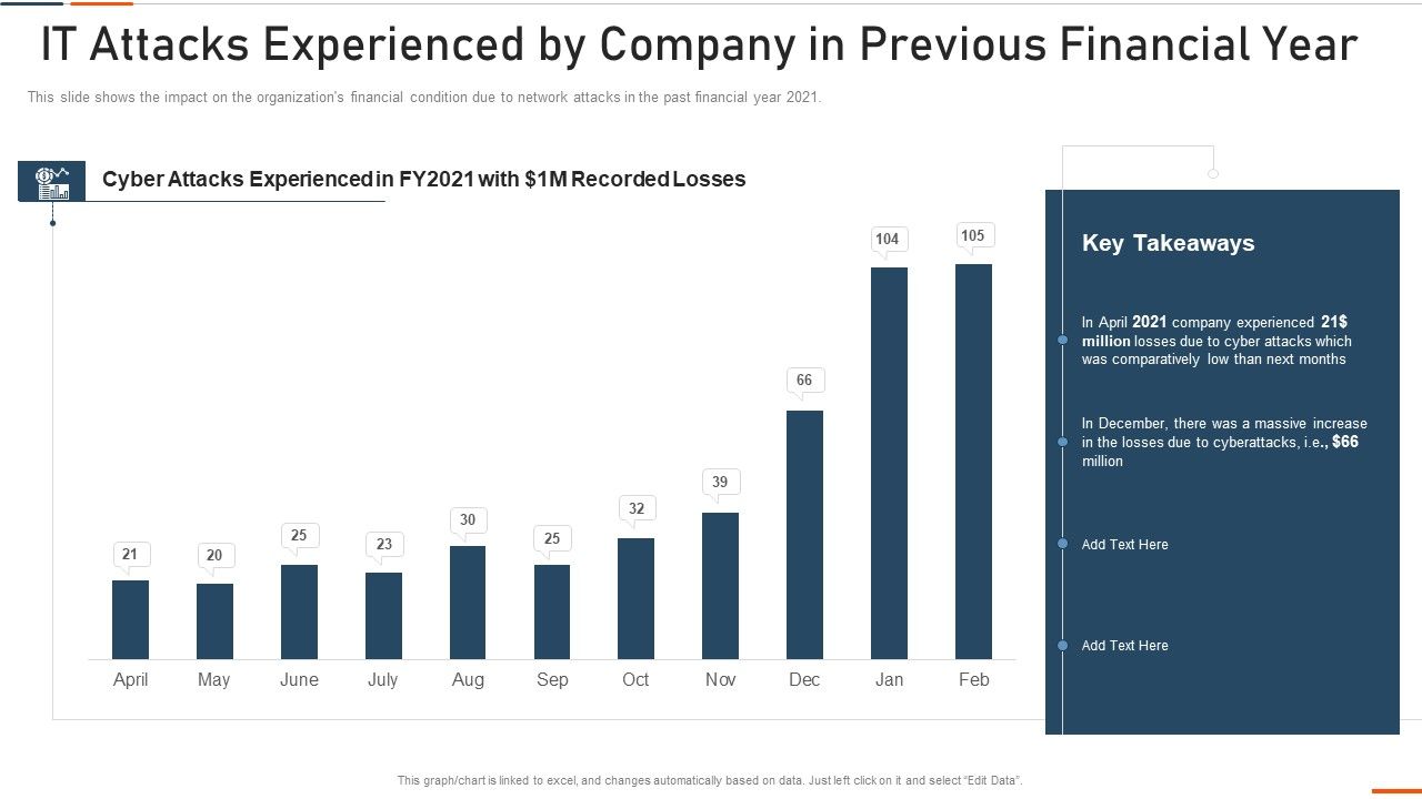 Information_Technology_Security_IT_Attacks_Experienced_By_Company_Ppt_Show_Grid_PDF_Slide_1.jpg