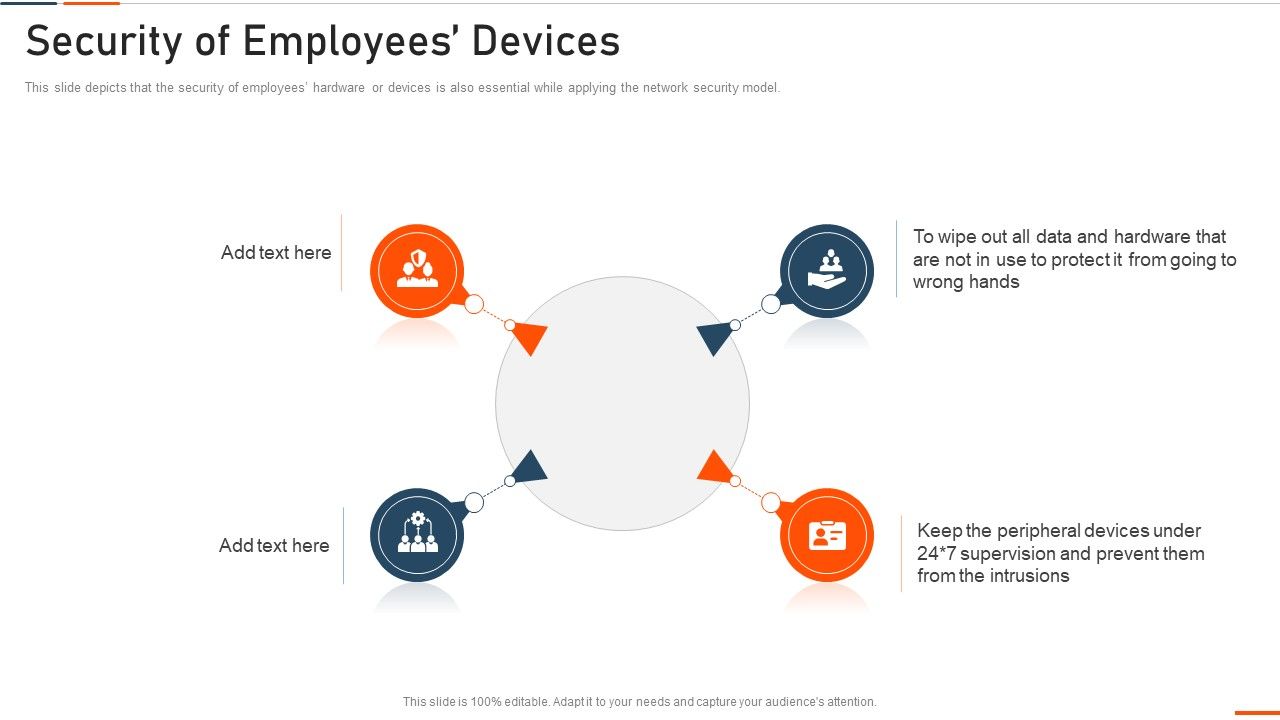 Information_Technology_Security_Security_Of_Employees_Devices_Ppt_File_Portrait_PDF_Slide_1.jpg