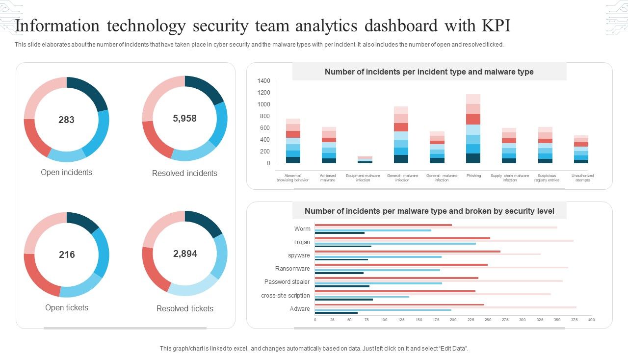 Information_Technology_Security_Team_Analytics_Dashboard_With_KPI_Themes_PDF_Slide_1.jpg