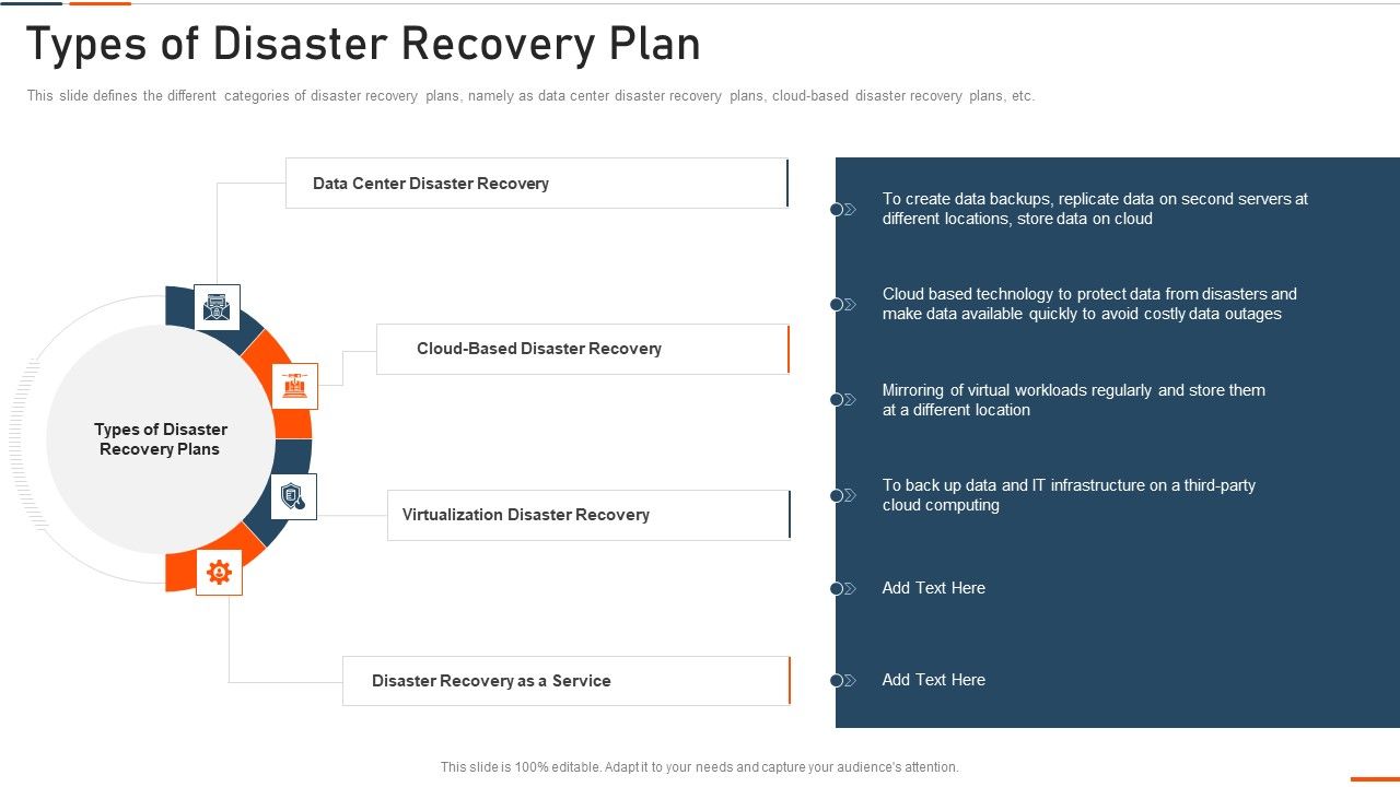 Information_Technology_Security_Types_Of_Disaster_Recovery_Plan_Ppt_Show_Smartart_PDF_Slide_1.jpg