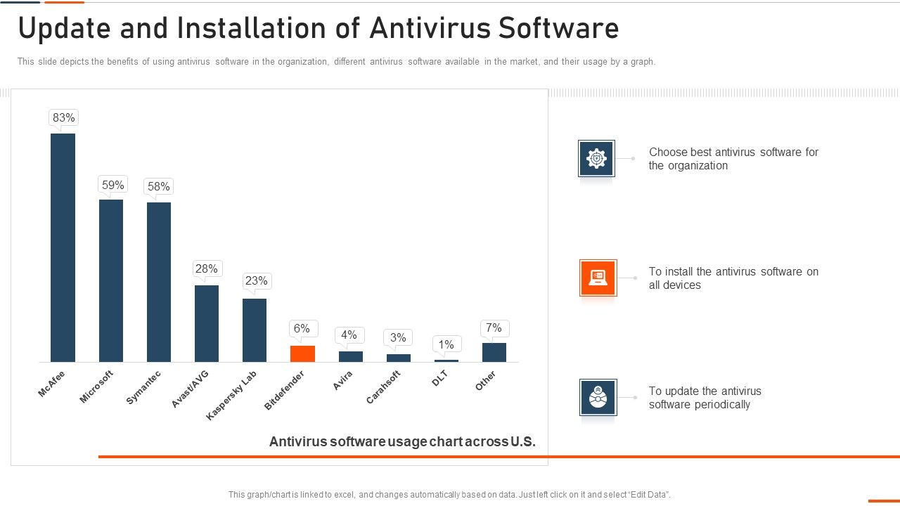 Information_Technology_Security_Update_And_Installation_Of_Antivirus_Software_Ppt_Professional_Example_File_PDF_Slide_1.jpg