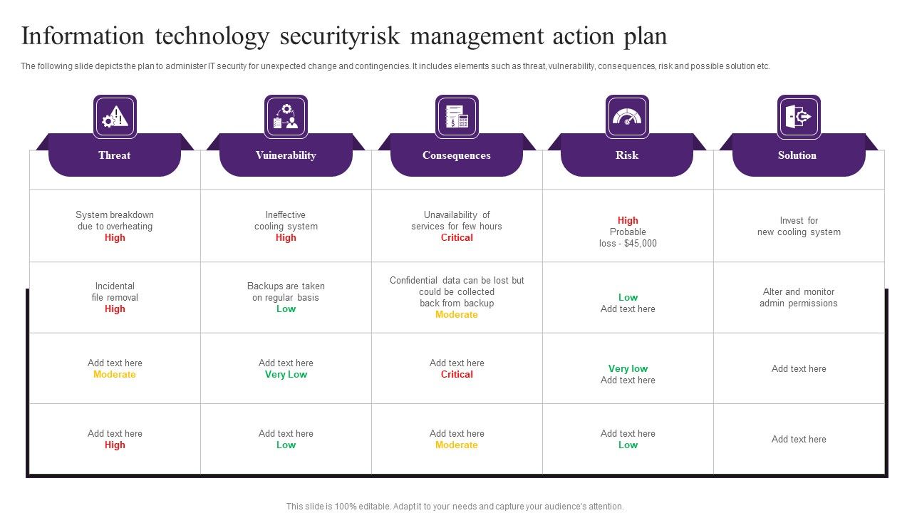 Information_Technology_Securityrisk_Management_Action_Plan_Themes_PDF_Slide_1.jpg
