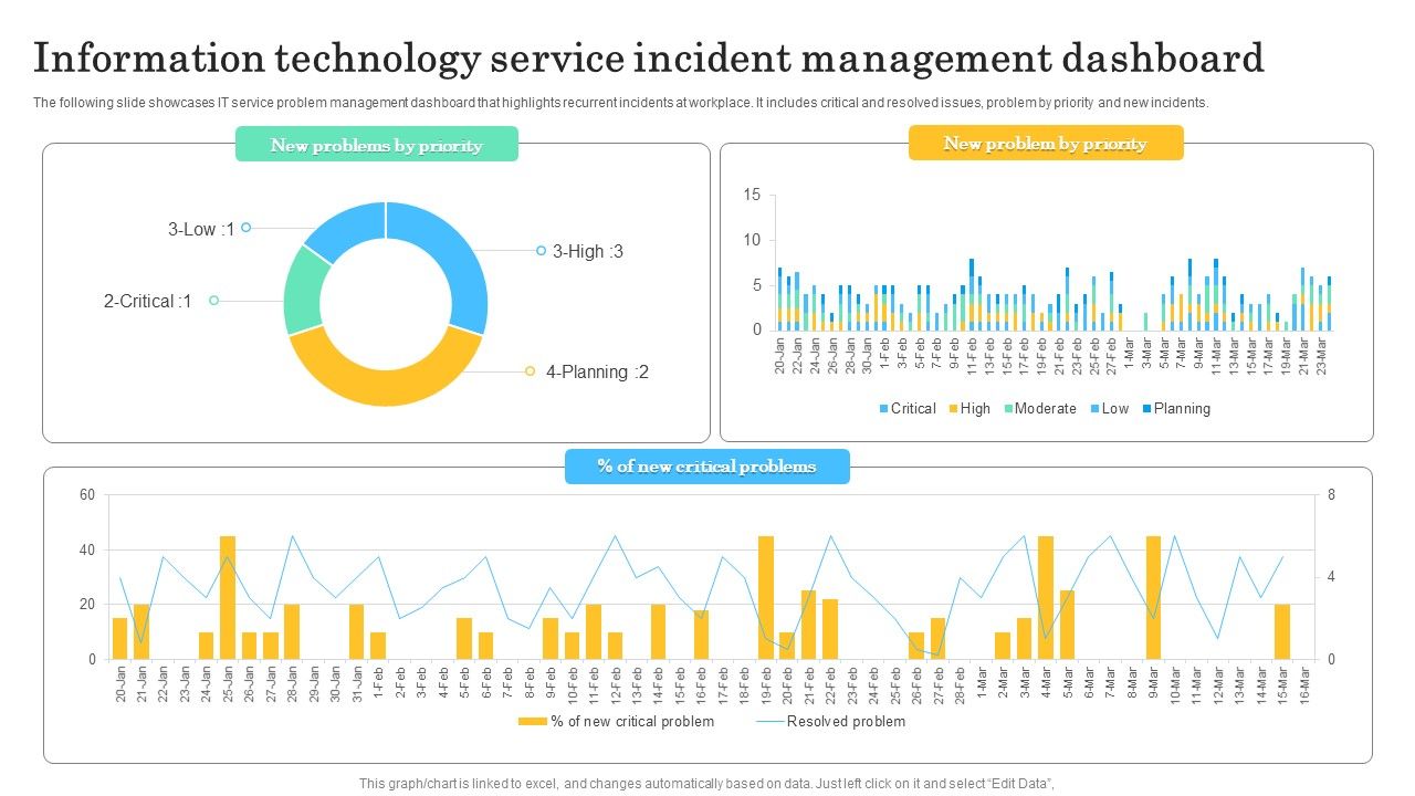 Information_Technology_Service_Incident_Management_Dashboard_Graphics_PDF_Slide_1.jpg