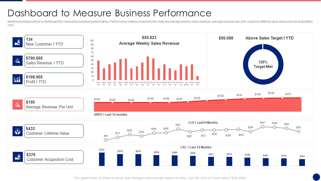 Information_Technology_Service_Integration_Post_Acquisition_Merger_Dashboard_To_Measure_Business_Pictures_PDF_Slide_1.jpg