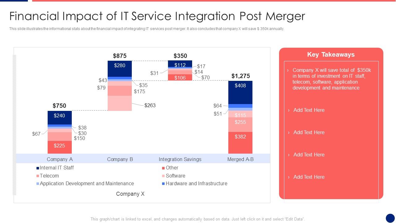 Information_Technology_Service_Integration_Post_Acquisition_Merger_Financial_Impact_Of_IT_Service_Structure_PDF_Slide_1.jpg