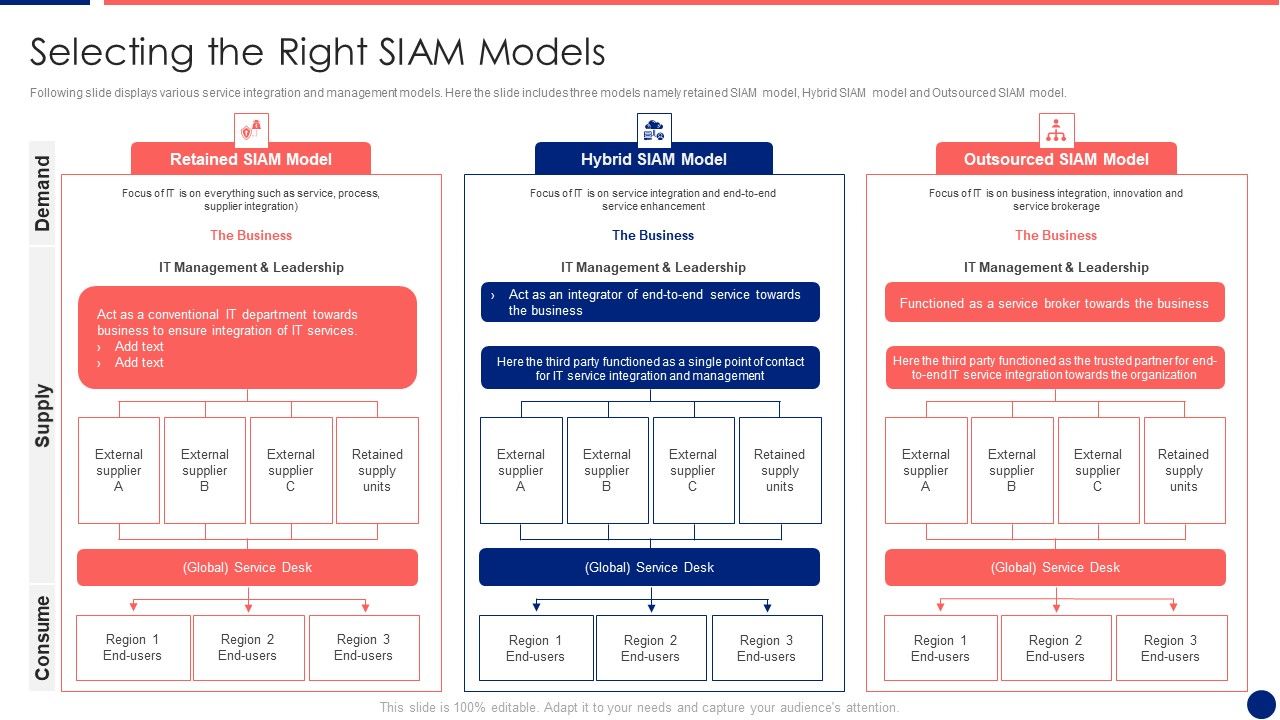 Information_Technology_Service_Integration_Post_Acquisition_Merger_Selecting_The_Right_SIAM_Models_Topics_PDF_Slide_1.jpg