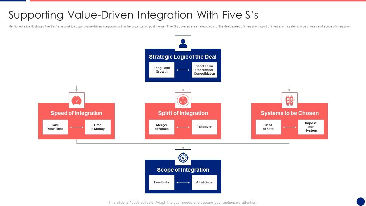 Information_Technology_Service_Integration_Post_Acquisition_Merger_Supporting_Value_Driven_Inspiration_PDF_Slide_1.jpg