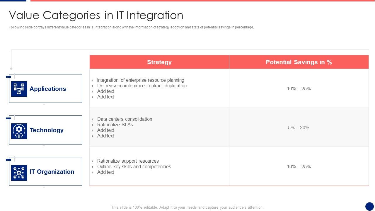 Information_Technology_Service_Integration_Post_Acquisition_Merger_Value_Categories_In_IT_Pictures_PDF_Slide_1.jpg