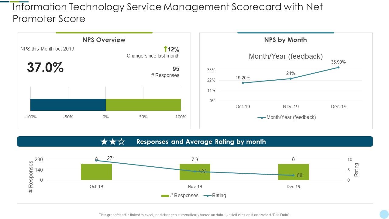 Information_Technology_Service_Management_Scorecard_With_Net_Promoter_Score_Formats_PDF_Slide_1.jpg
