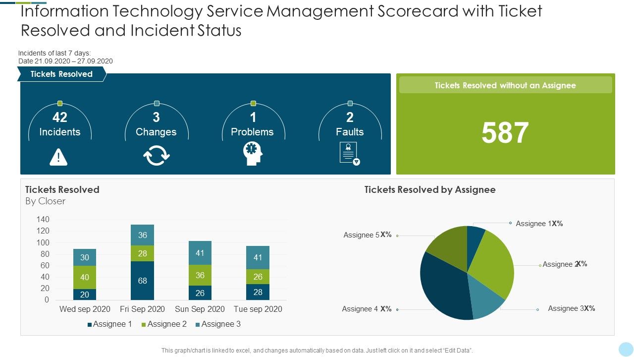 Information_Technology_Service_Management_Scorecard_With_Ticket_Resolved_And_Incident_Status_Download_PDF_Slide_1.jpg