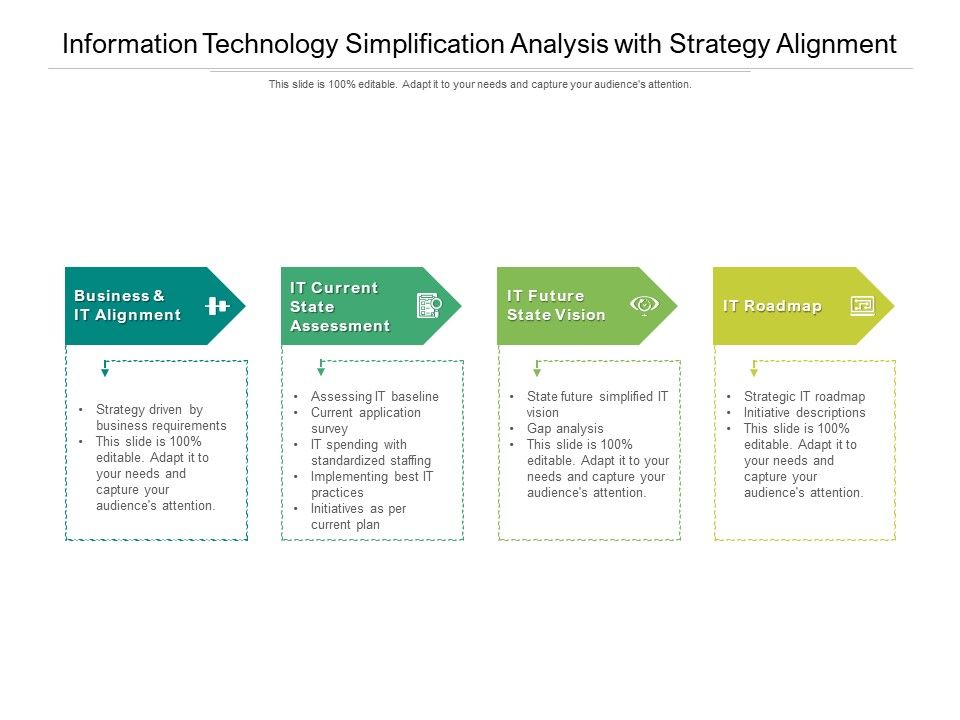 Information_Technology_Simplification_Analysis_With_Strategy_Alignment_Ppt_PowerPoint_Presentation_Gallery_Graphics_Example_PDF_Slide_1.jpg