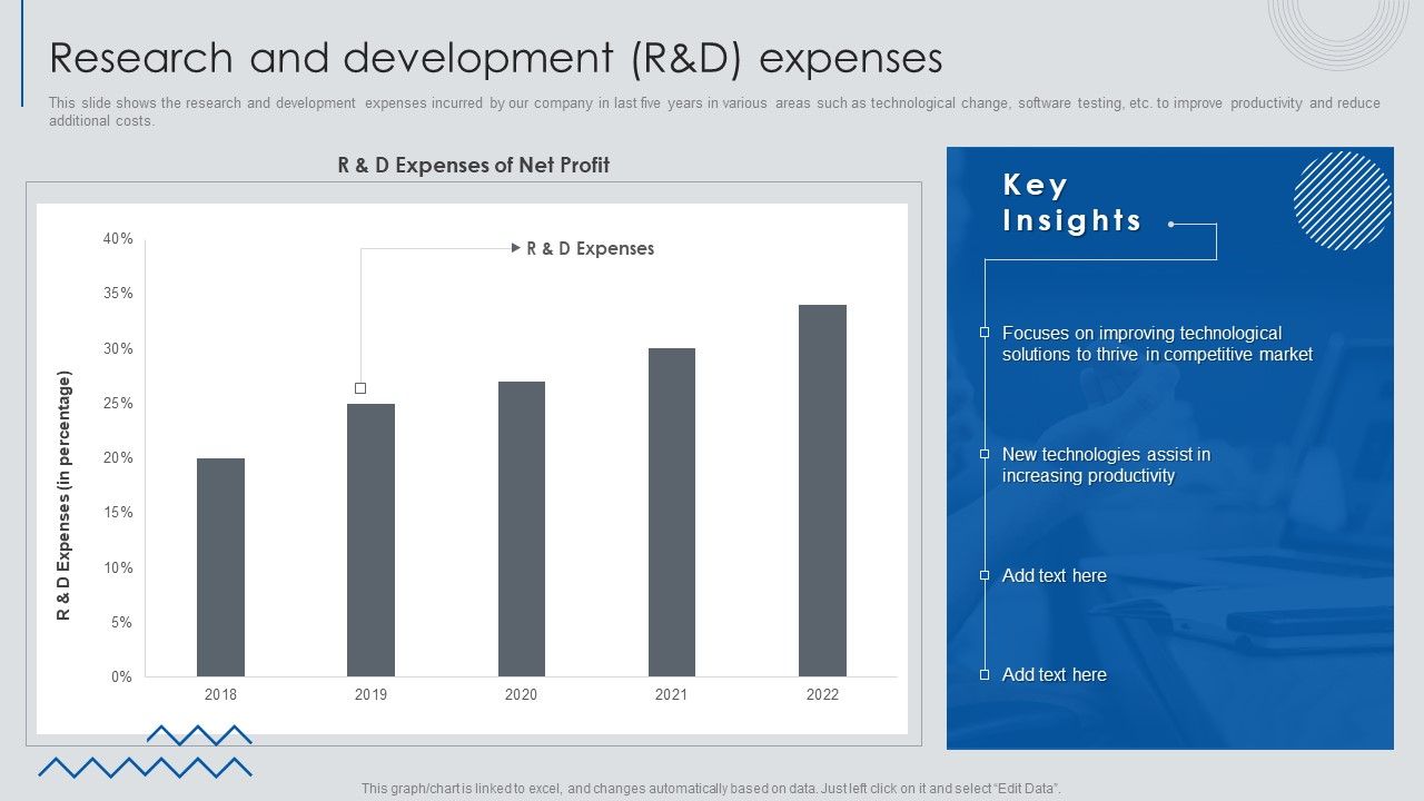 Information_Technology_Solutions_Business_Profile_Research_And_Development_R_And_D_Expenses_Information_PDF_Slide_1.jpg