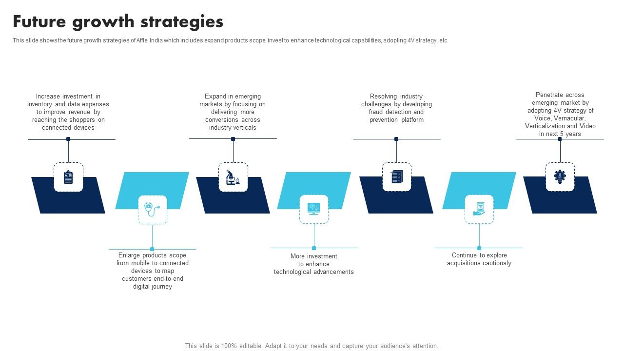 Information_Technology_Solutions_Company_Outline_Future_Growth_Strategies_Structure_PDF_Slide_1.jpg