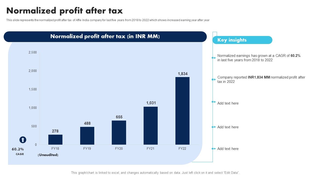 Information_Technology_Solutions_Company_Outline_Normalized_Profit_After_Tax_Slides_PDF_Slide_1.jpg