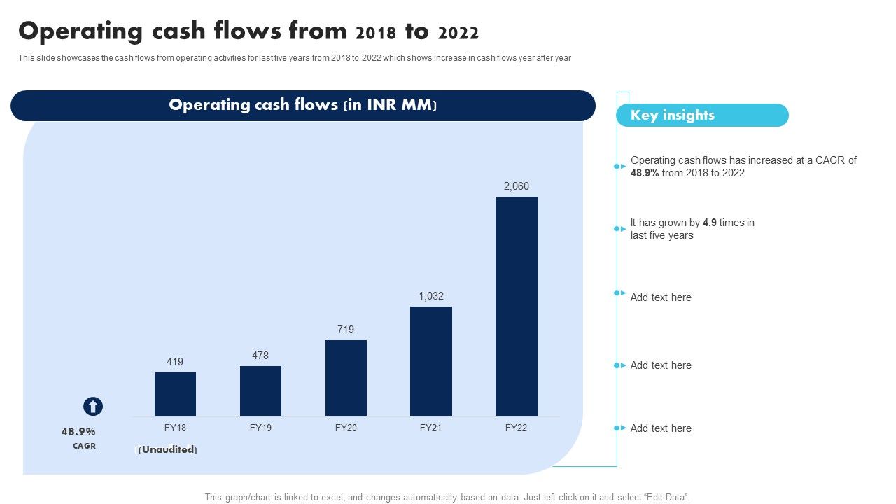 Information_Technology_Solutions_Company_Outline_Operating_Cash_Flows_From_2018_To_2022_Professional_PDF_Slide_1.jpg