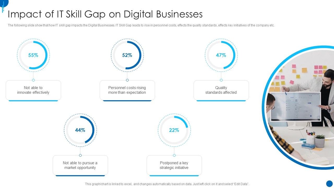 Information_Technology_Strategy_Impact_Of_IT_Skill_Gap_On_Digital_Businesses_Guidelines_PDF_Slide_1.jpg