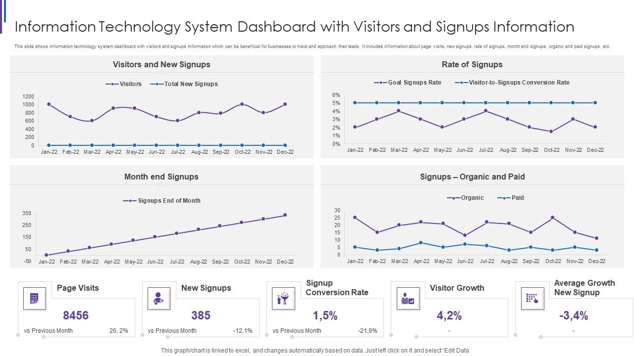 Information_Technology_System_Dashboard_With_Visitors_And_Signups_Information_Guidelines_PDF_Slide_1.jpg