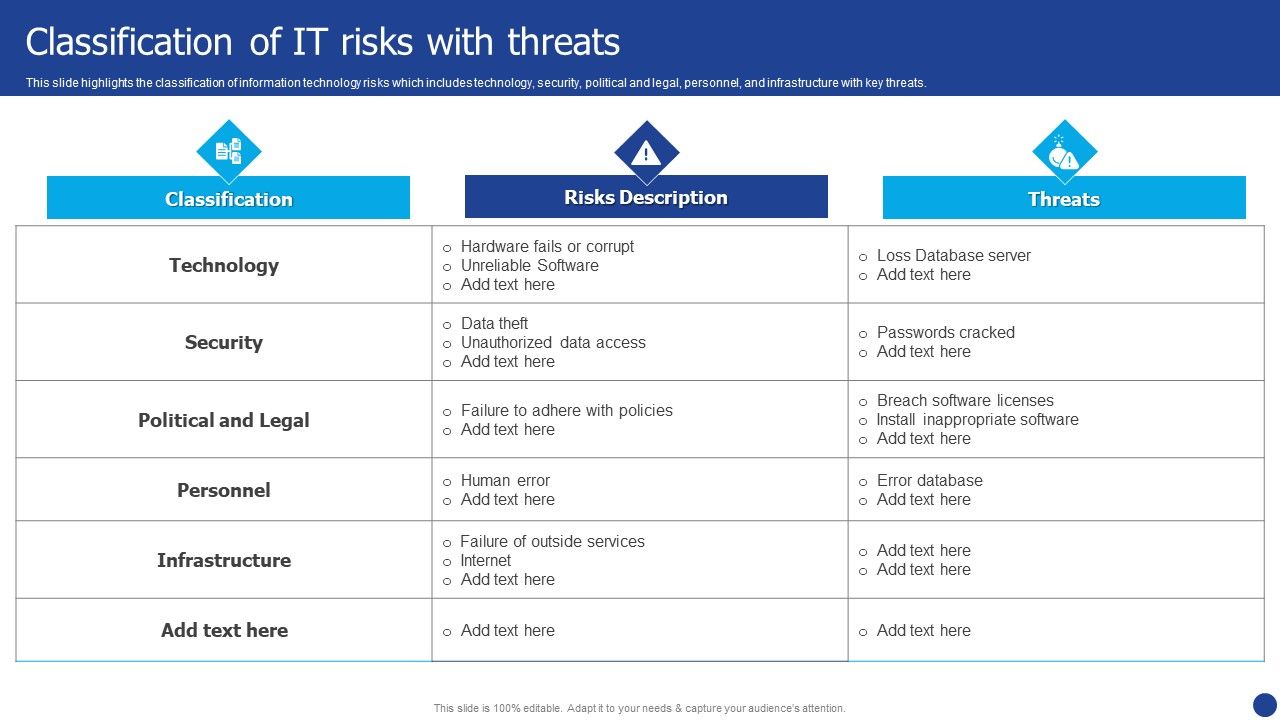 Information_Technology_Threat_Mitigation_Methods_Classification_Of_IT_Risks_With_Threats_Diagrams_PDF_Slide_1.jpg