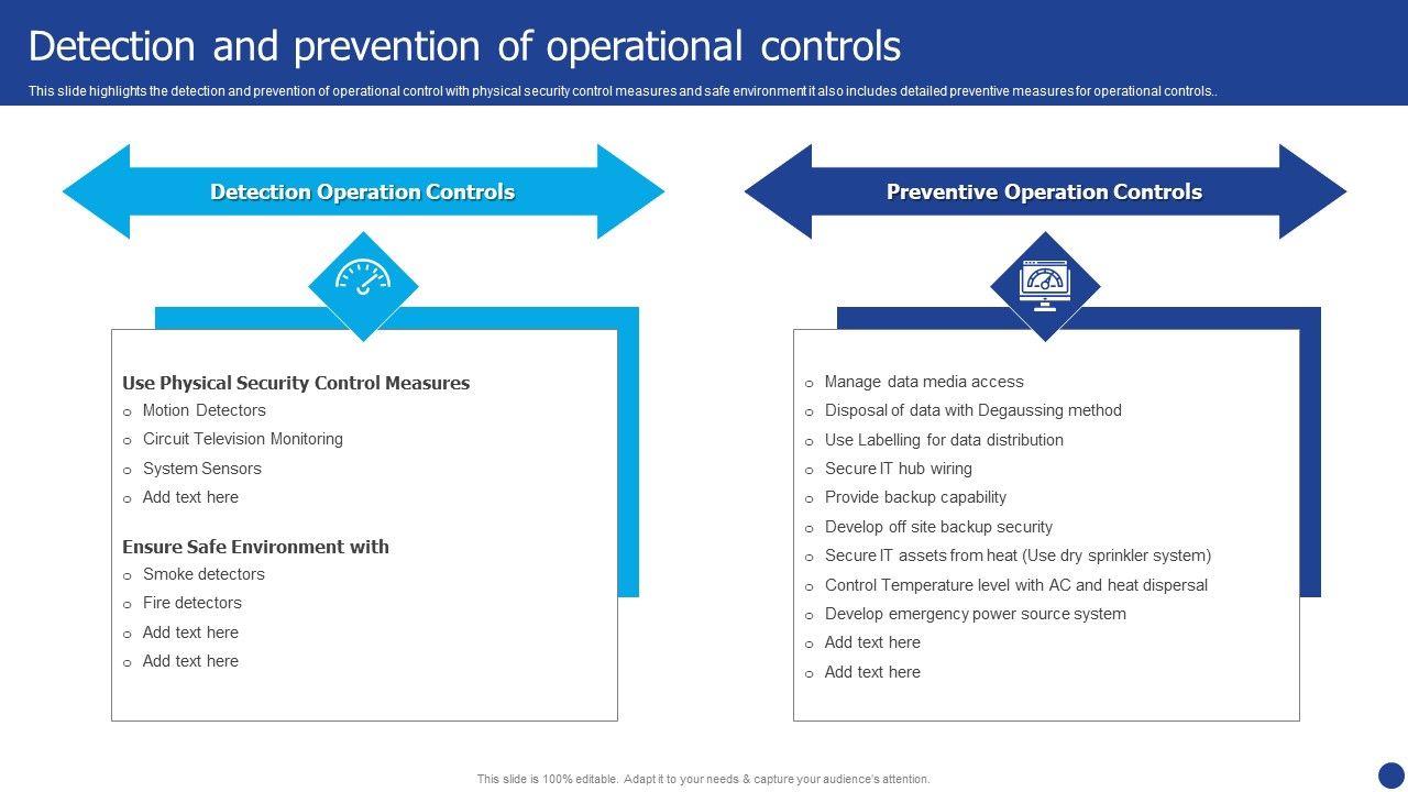 Information_Technology_Threat_Mitigation_Methods_Detection_And_Prevention_Of_Operational_Controls_Download_PDF_Slide_1.jpg